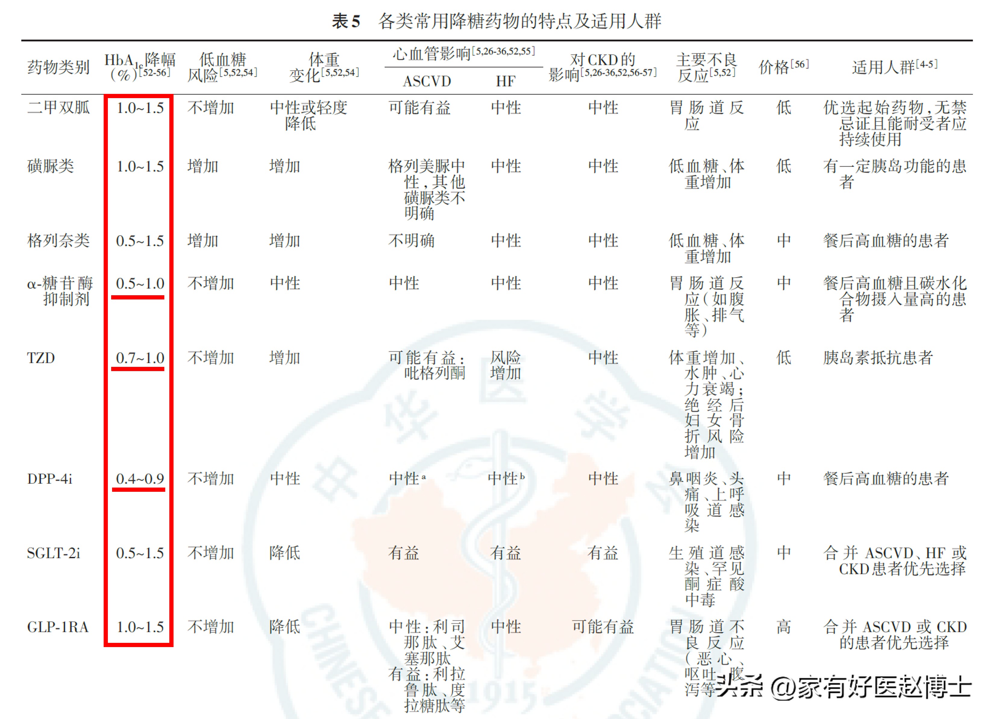 阻抗运动_阻抗运动有哪些项目_零阻抗和极阻抗区别